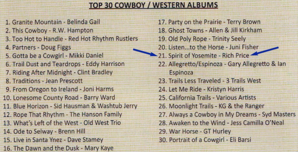 WMA Top 30 Winter 2015